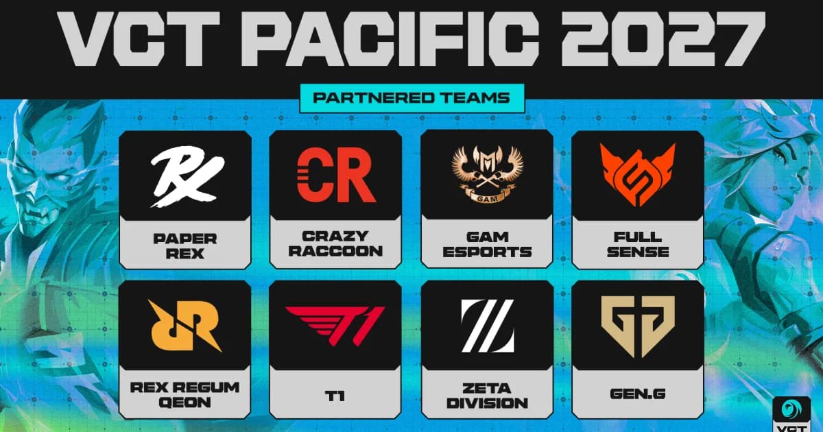 2027-28 VCT Pacific 合作战队名单公布